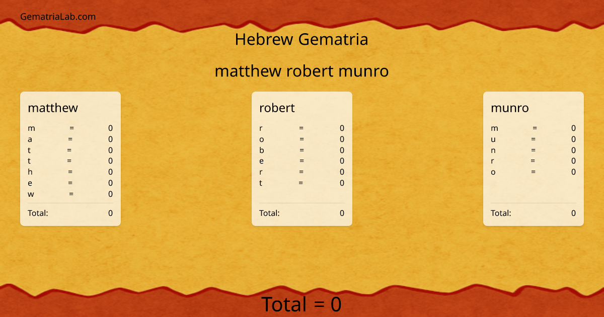 matthew robert munro in hebrew Gematria